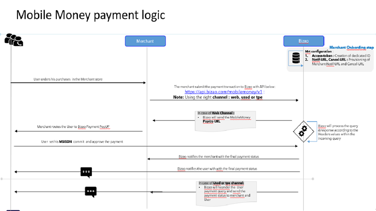 mobile-monney-payment